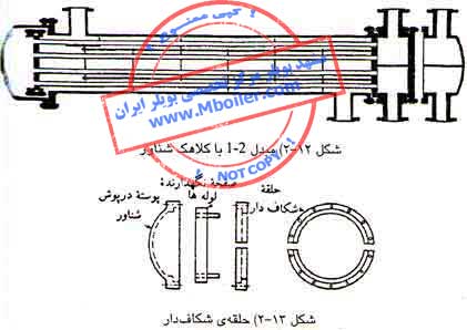 مبدل های دارای صفحه ی ثابت نگهدارنده 