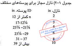 نحوه ی استقرار لوله ها در مبدل حرارتی