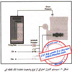 ارتقای کارایی مشعل