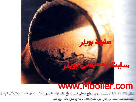 رسوبات تشكیل شده از آب و بخار