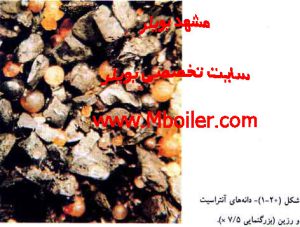 رسوب دیگ بخار