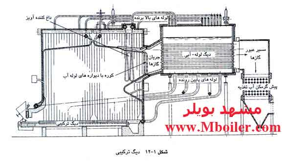 دیگ ترکیبی