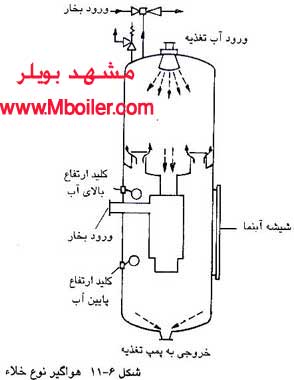 هواگیری فیزیكی آب دیگ بخار