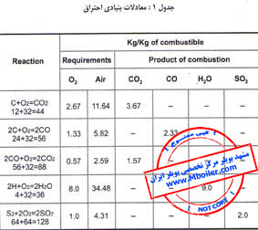 بررسی نقاط معیوب دیگ بخار با تصویرگر حرارتی