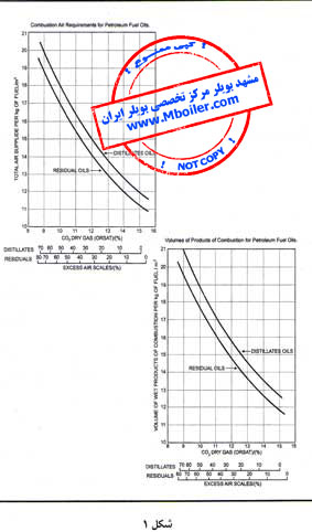 m1-3.Mboiler.com