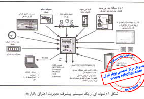 نمونه ای از یک سیستم یکپارچه پیشرفته كنترل هوشمند فرايند احتراق