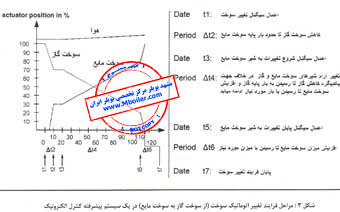 تاسیسات