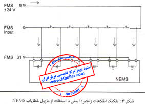 کنترل فرایند احتراق بطور هوشمند