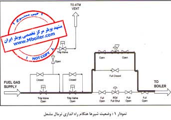 تاسیسات