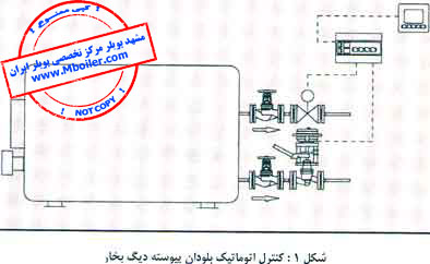 بلودان پیوسته دیگ بخار