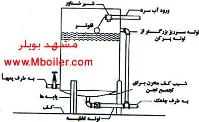 استخرهای خانگی