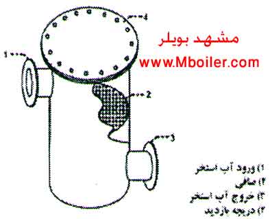 استخر