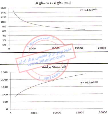 مجله صنعت تاسیسات