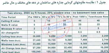 نگهداری صحیح دیگ بخار