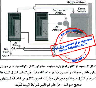 سیستم کنترل احتراق با قابلیت سنجش کامل