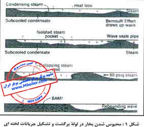 مقاله مجله صنعت تاسیسات