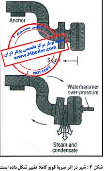 مقاله مجله صنعت تاسیسات