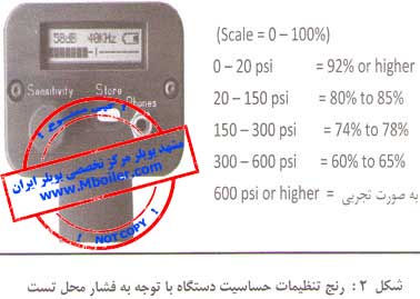 مجله صنعت تاسيسات