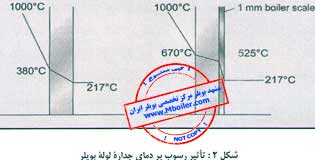 مقاله مجله صنعت تاسیسات