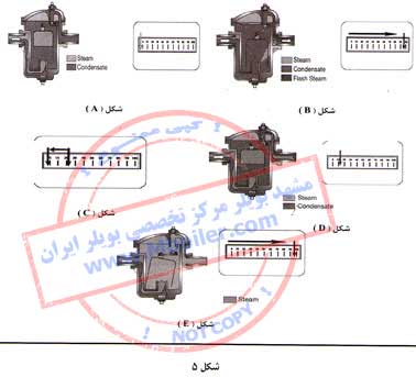 تست اولتراسونيك تله هاي بخار