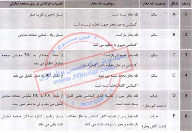 تست اولتراسونيك تله هاي بخار