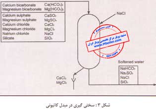 مقاله مجله صنعت تاسیسات