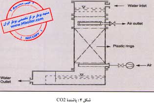 مقاله مجله صنعت تاسیسات