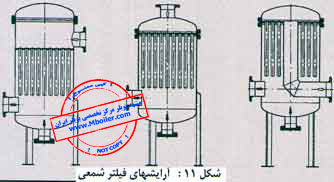 انواع فیلتر