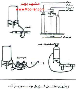 تاسیسات استخر