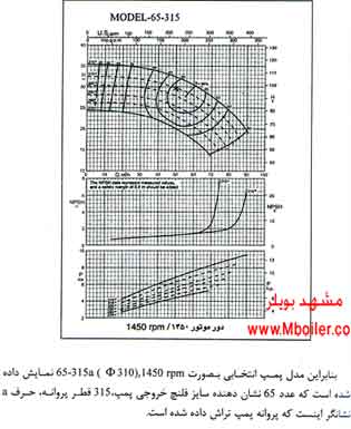 تاسیسات استخر