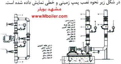 تاسیسات استخر