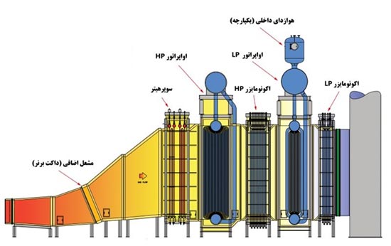 افزایش درجه حرارت سوپر هیتر