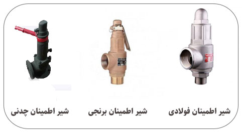شیر اطمینان پایلوت دار: