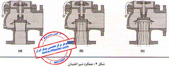 عملکرد شیر اطمینان