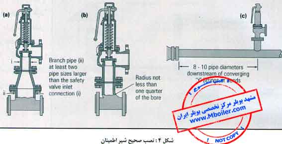 نحوه نصب شیر اطمینان