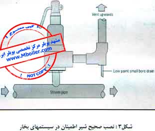 نصب شيرهای اطمينان بصورت صحیح در سیستم های بخار