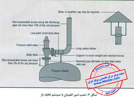 نصب صحیح شيرهای اطمينان در دیگ بخار با سیستم تخلیه باز