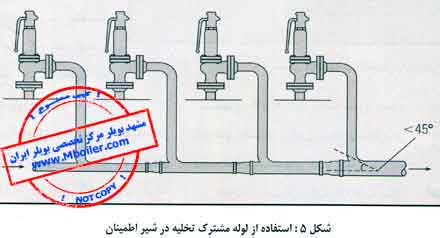 نصب صحیح شيرهای اطمينان در دیگ بخار