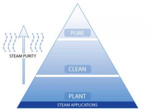 steam-pyramid