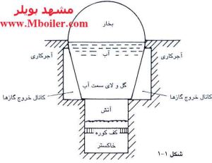 اولین دیگ های بخار