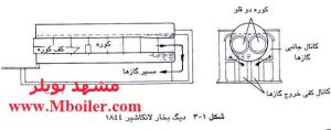 دیگ بخار لانکاشیر