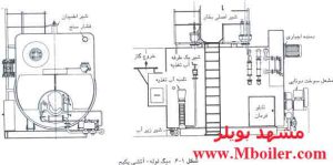 دیگ لوله آتشی